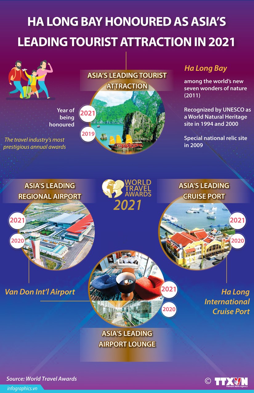 ha-long-bay-asias-leading-tourist-attraction-in-2021